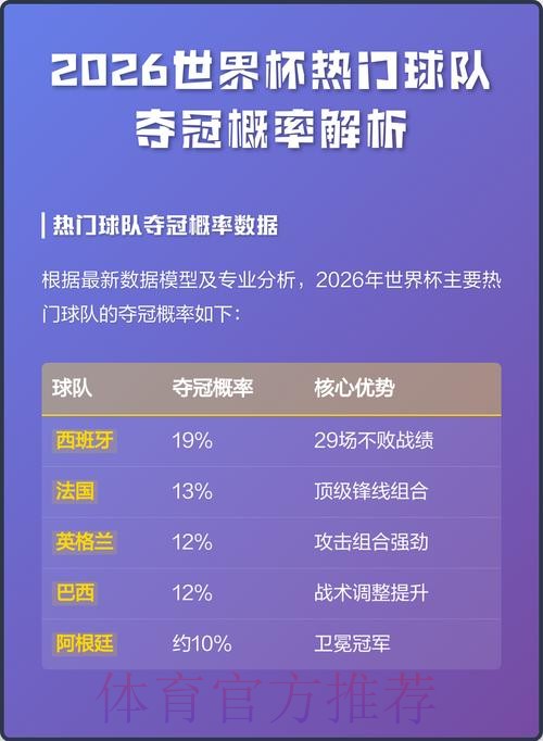 「2026世界杯冠军热门预测解析」 「2026世界杯冠军热门预测解析」