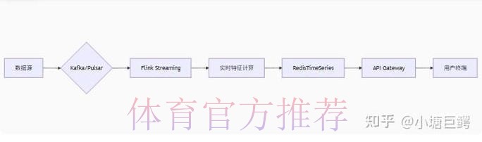 轻松获取:世界杯比分免费网址推荐 轻松获取:世界杯比分免费网址推荐